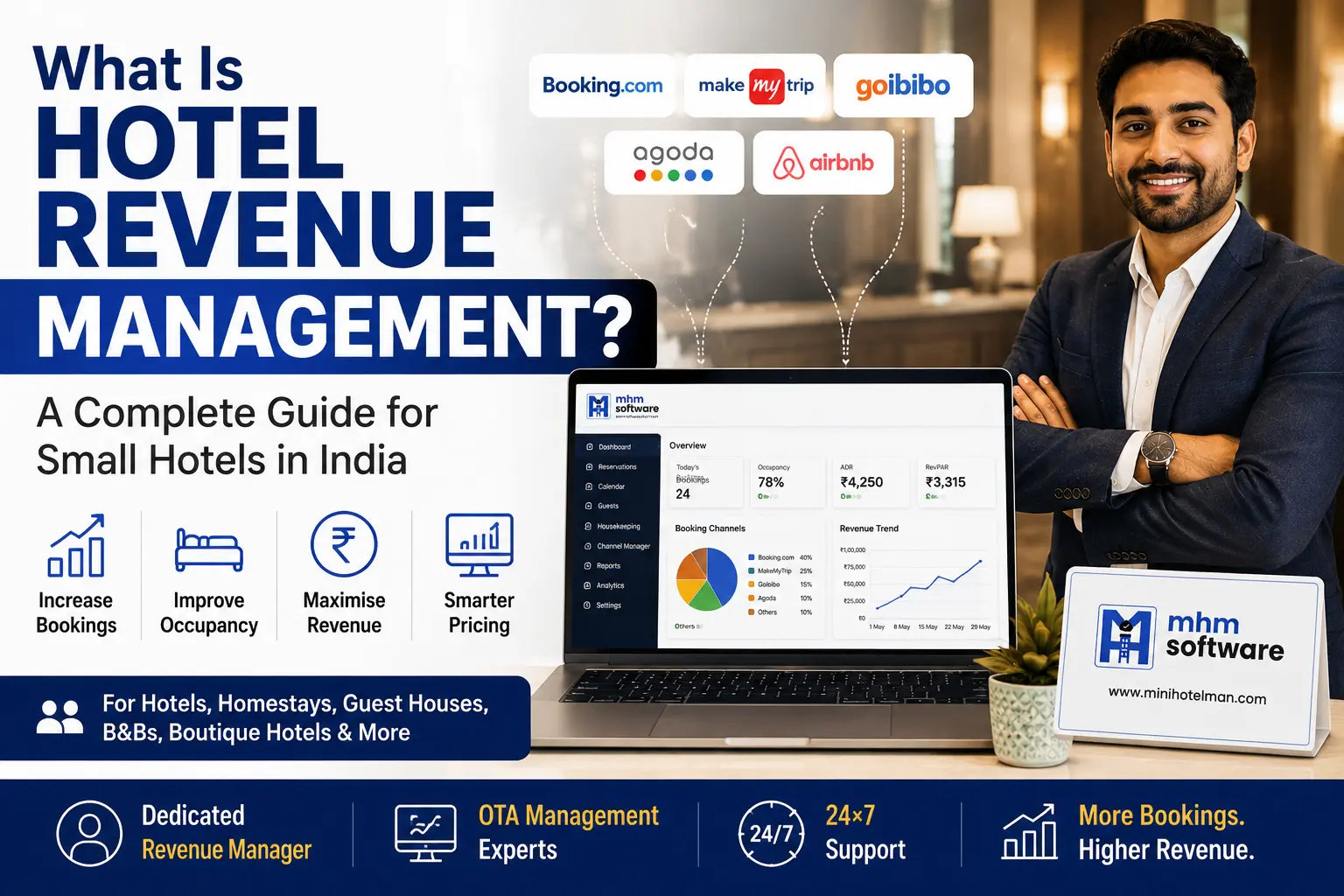 What Is Hotel Revenue Management? A Complete Guide for Small & Mid Segment Hotels in India