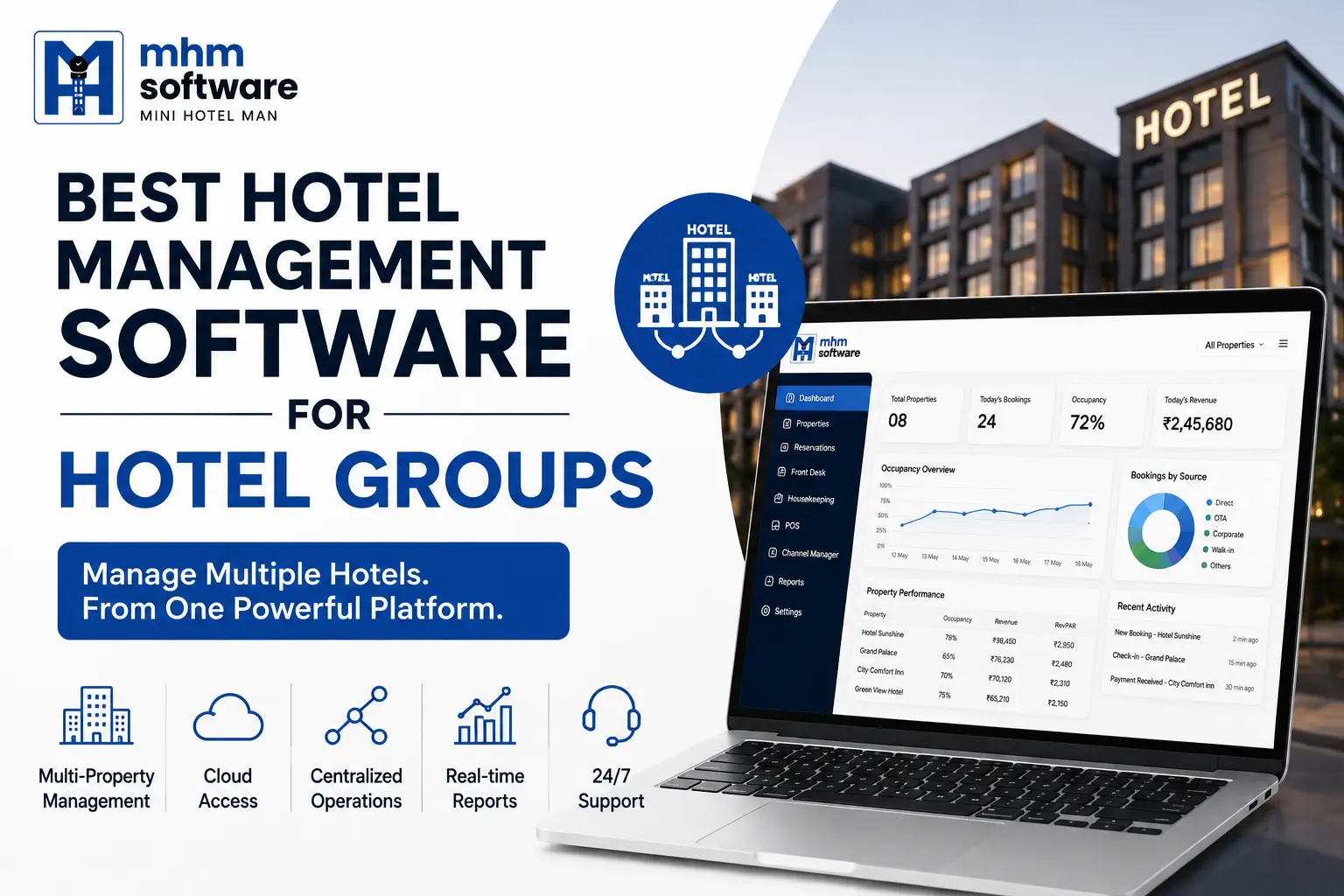 Best Hotel Management Software for Hotel Groups in India